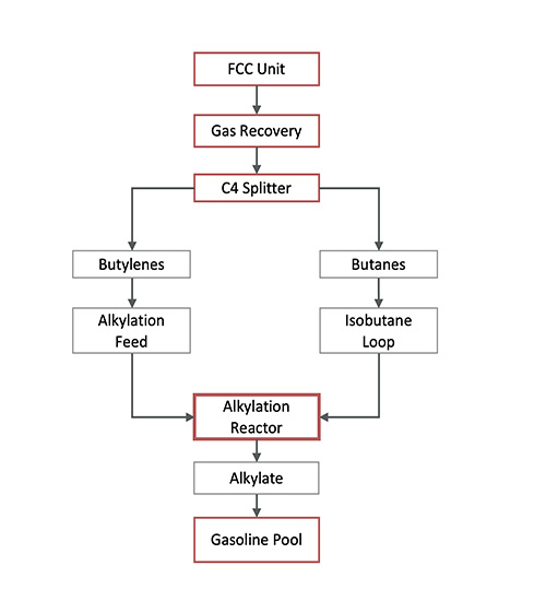 https://cdn.prod-pacms.com/hydrocarbon-engineering/news/Figure_1.jpg