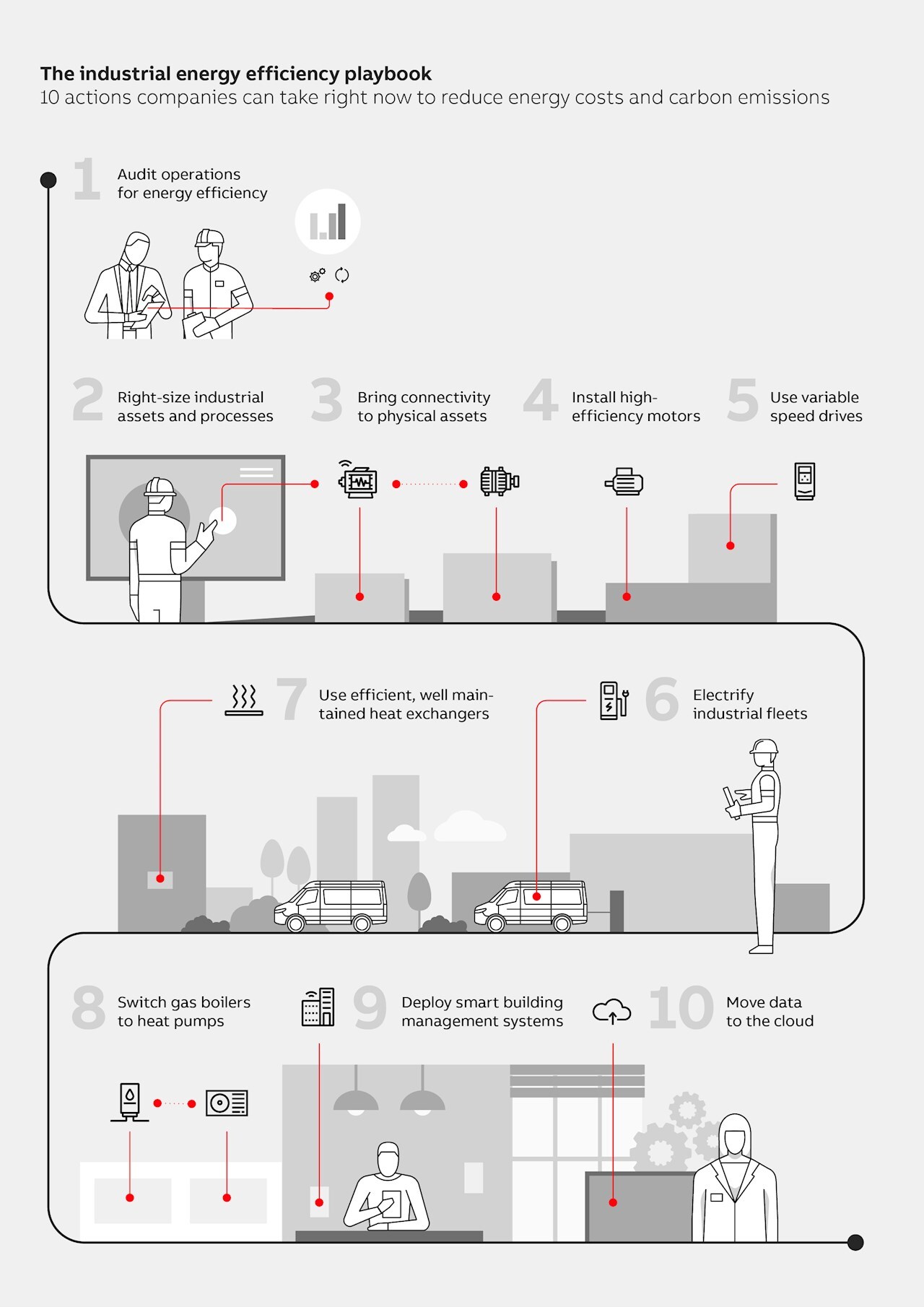 The “industrial energy efficiency playbook” includes 10 actions that a business can take to improve its energy efficiency, reduce energy costs and lower emissions right now.