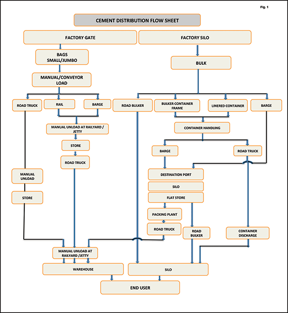 flow sheet