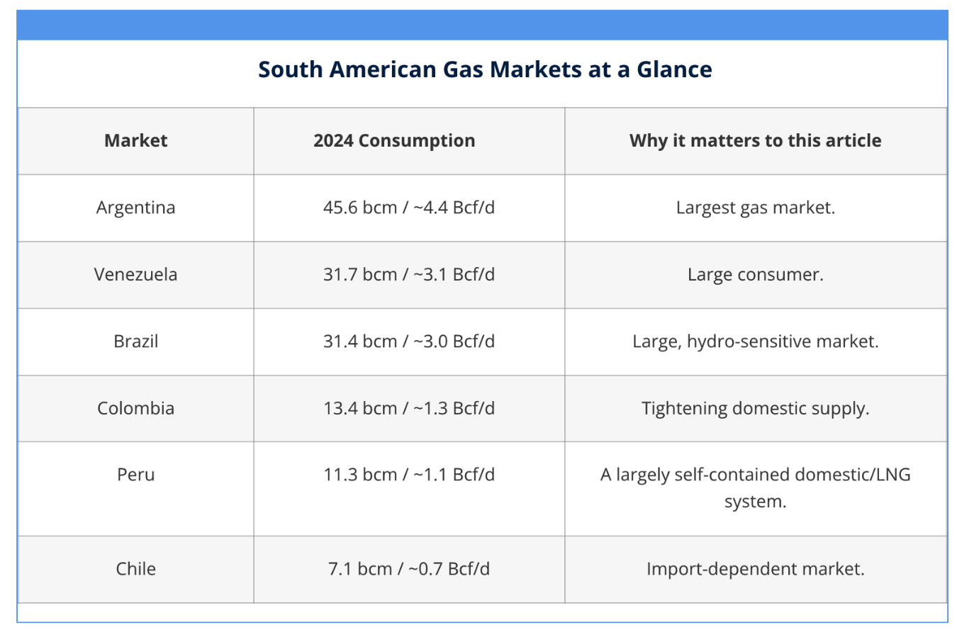Part 2 – RBAC Inc.: The biggest natural gas pipeline projects you should know in 2026